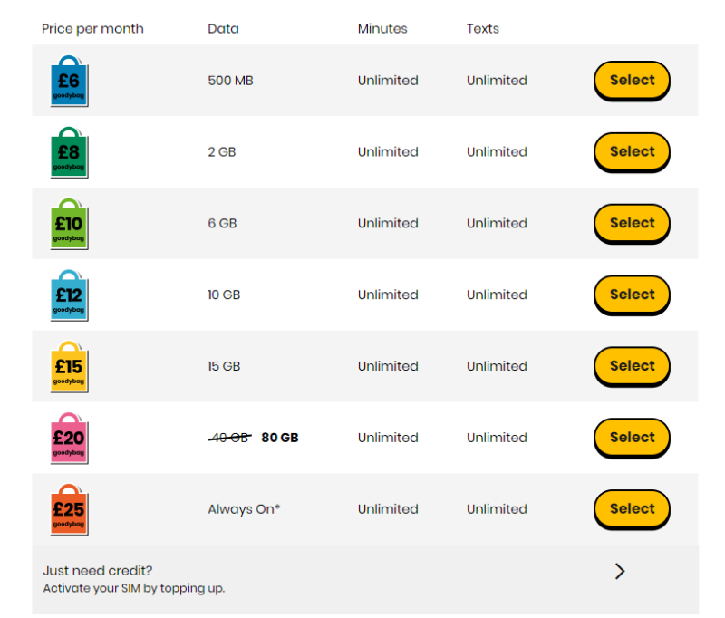 Activate giffgaff SIM step by step when you receive your card.